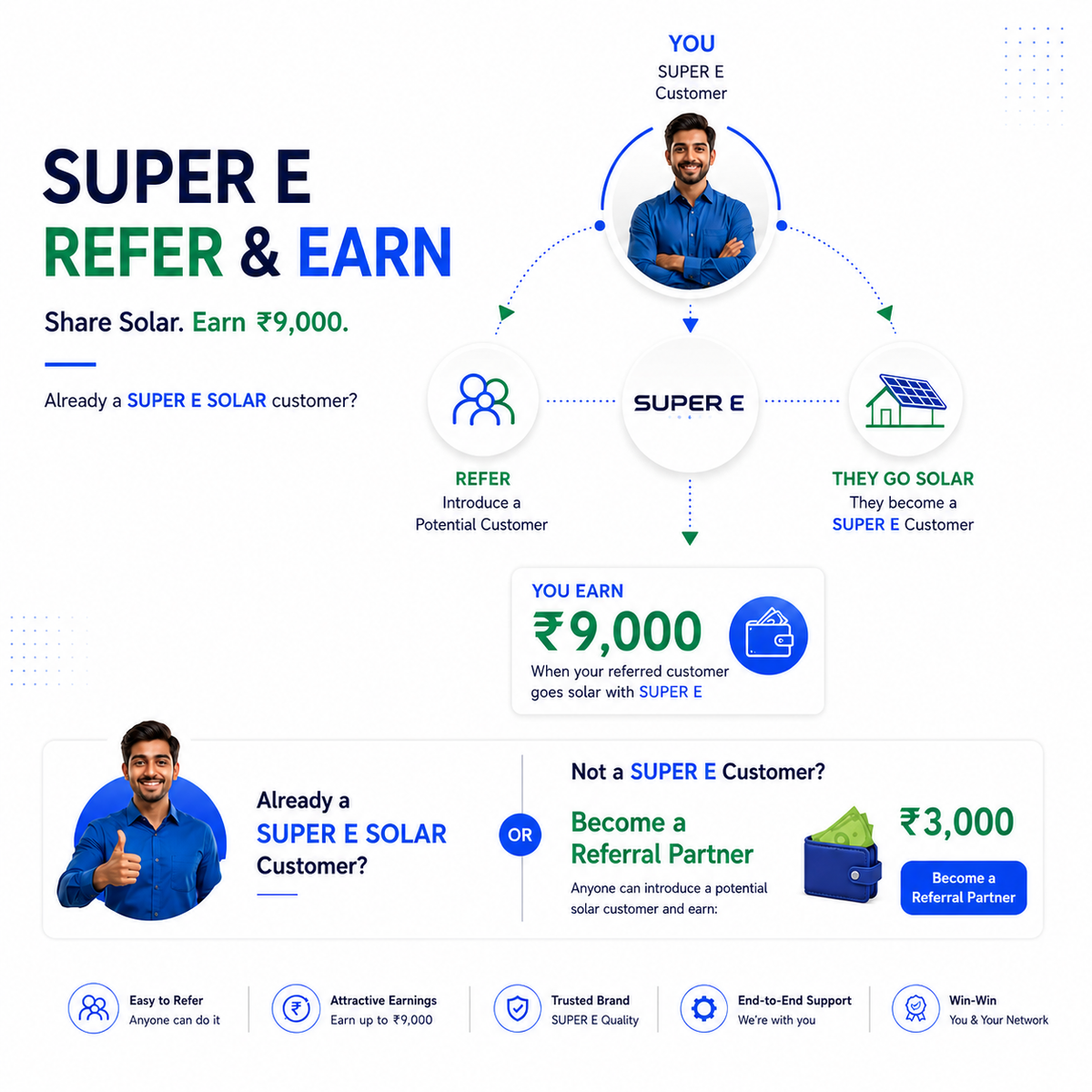 Refer Solar.